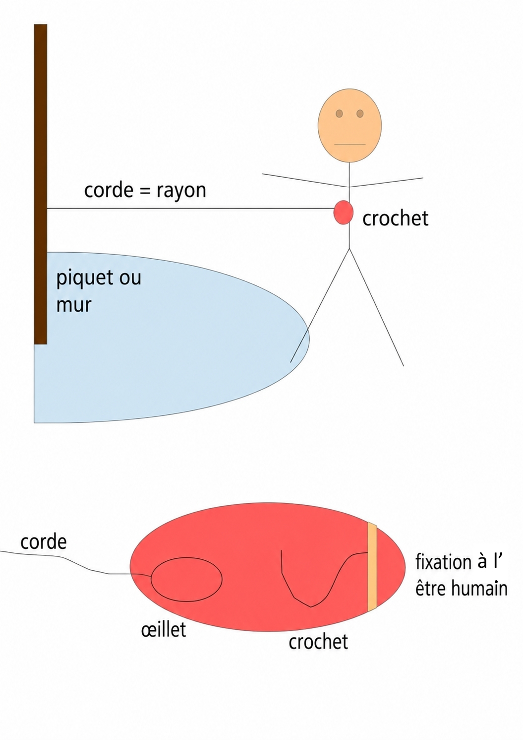 crochet du diable