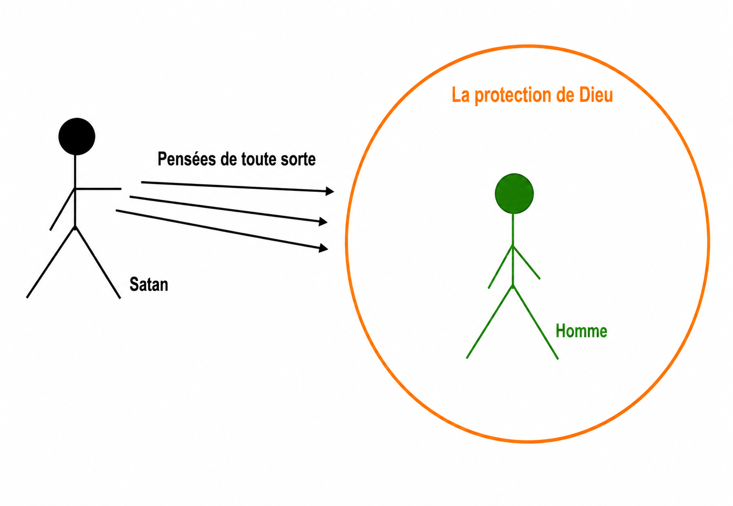 Elohîm protège nos pensées